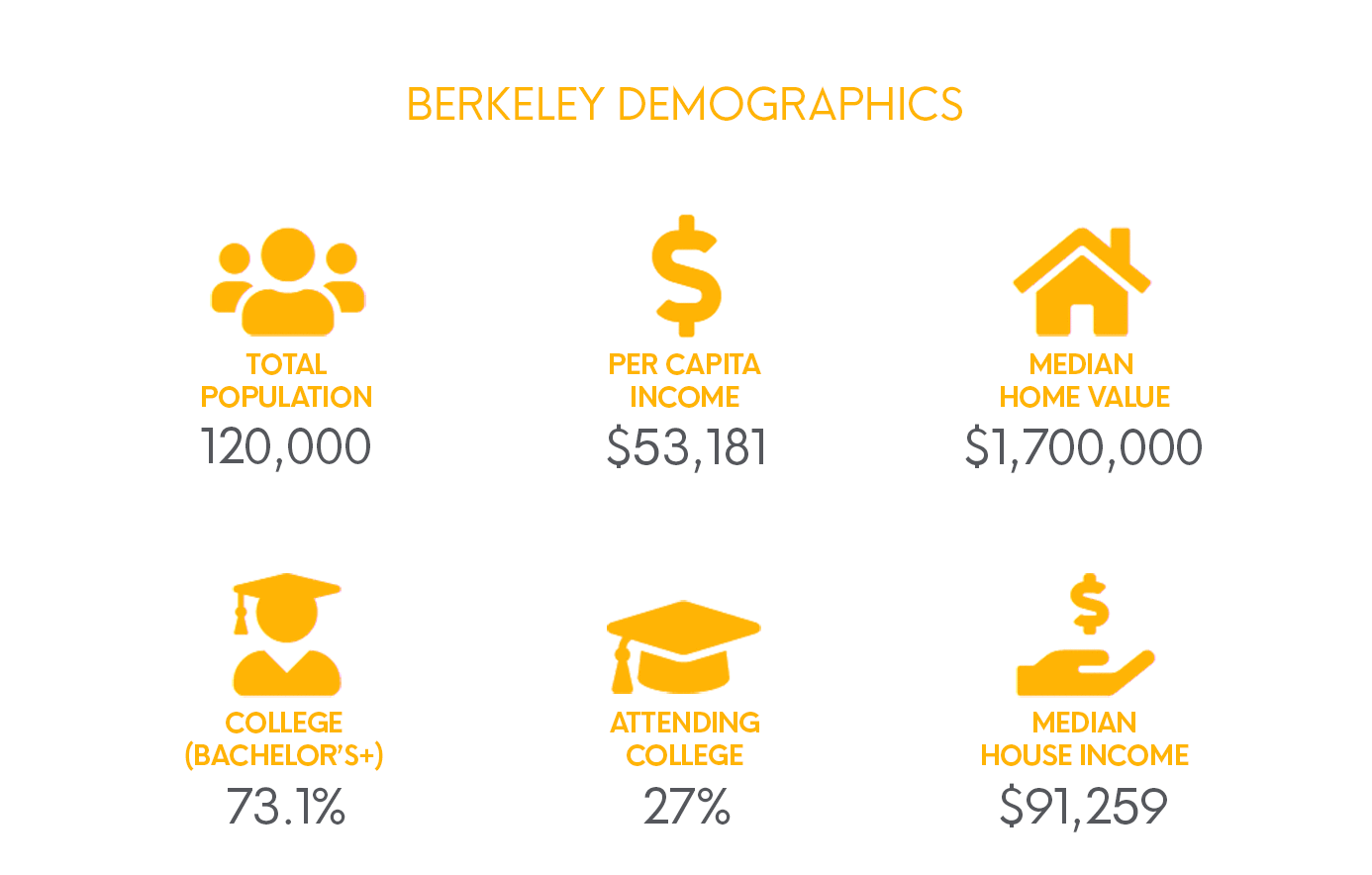 Demographics